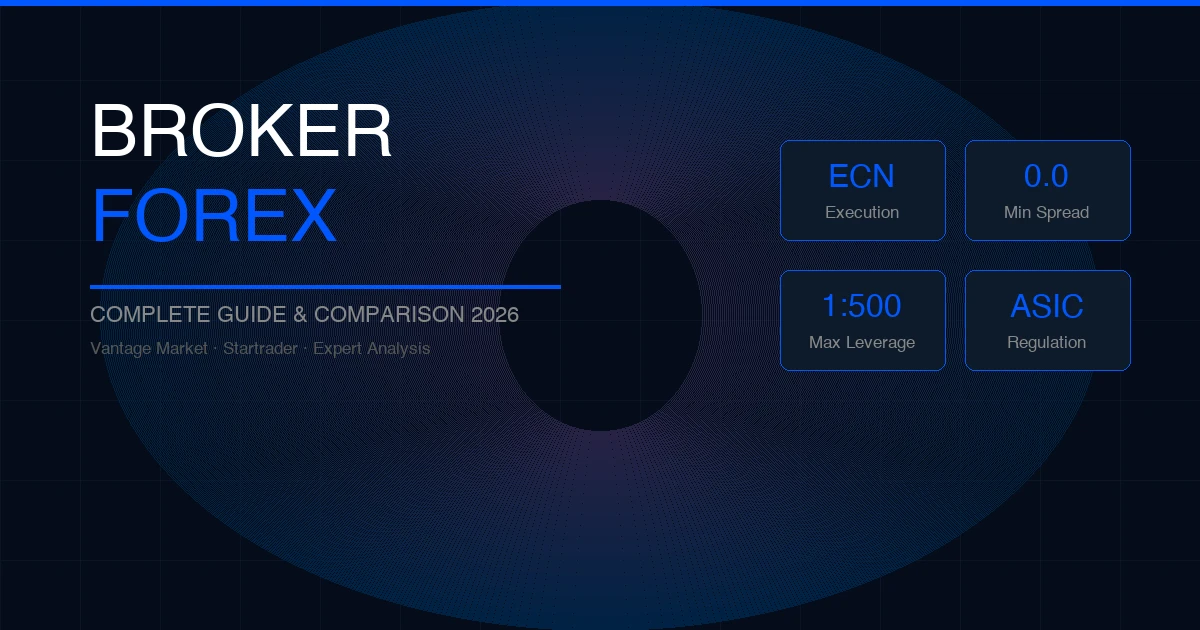 Bester Forex Broker 2026 — Vollständiger Leitfaden