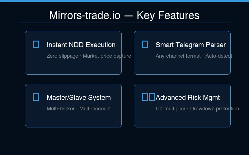 Mirrors-trade.io โ Master/Slave and Smart Parser Features