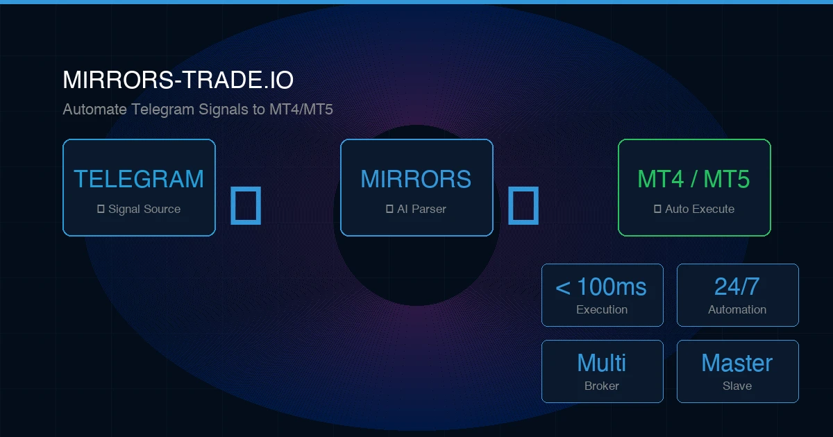 Mirrors-trade.io Review 2026 โ Telegram to MT4/MT5 Trade Copier